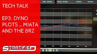 Tech Talk EP3: Dyno of an NC Miata vs a BRZ / FRS / 86