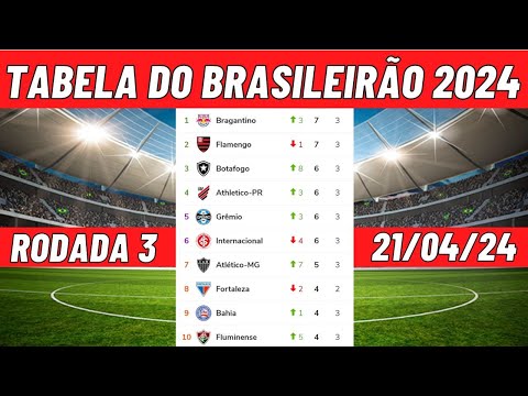 CLASSIFICAÇÃO DO BRASILEIRÃO 2024 HOJE - TABELA DO BRASILEIRÃO 2024 HOJE 3 RODADA