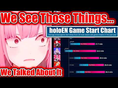 Calli Saw the HoloEN Game Start Chart...