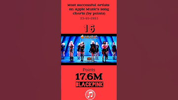 Most successful artists on Apple Music