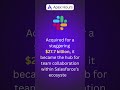Top Salesforce Acquisitions That Transformed the CRM Landscape