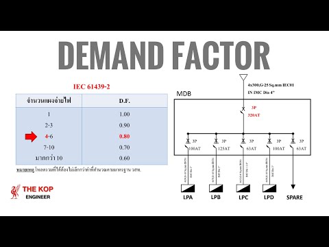 2 วิธีการ Demand Load แบบ วสท. และ IEC