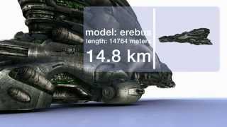 EVE Online Ship Sizes: Gallente Edition