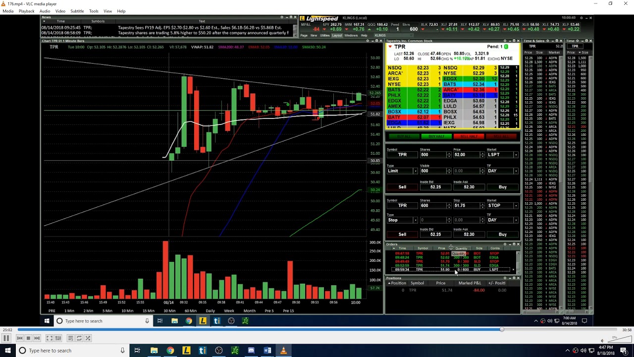 August 17 Weekly Review -219$