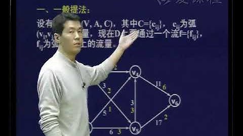 网络最大流问题 教学录像（1）