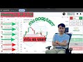 เก็บกำไรจากการสนทนา Meeting 21 :00 +$65💸💸🥰#bollingerbands #bitcoin #trader 