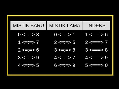 Rumus Jitu Indek Vs Mistik Lama Youtube Rumus Jitu Indek Vs Mistik Lama Youtube