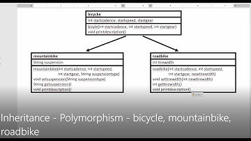 JAVA - Lesson #130 - APCSA - Inheritance Polymorphism bicycle, mountainbike, roadbike