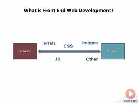 Front End Web Development - Course Introduction