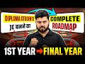 How to Become a Junior Engineer After Diploma | SSC JE, RRB JE &amp; State JE Complete Roadmap