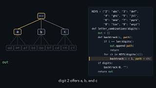 LeetCode 17. Letter Combinations of a Phone Number
