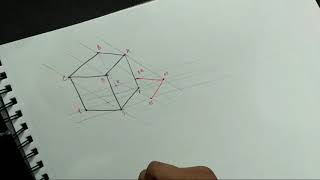 Sciography techniques for beginner