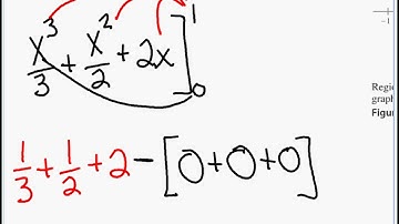 6-1 Area of a Region Between Two Curves