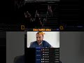 Ethereum: Meine bullische Prognose &amp; Analyse (5K Ziel) #shorts