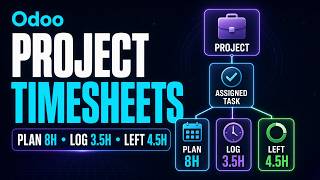 Odoo Project, Task, and Timesheet Tutorial