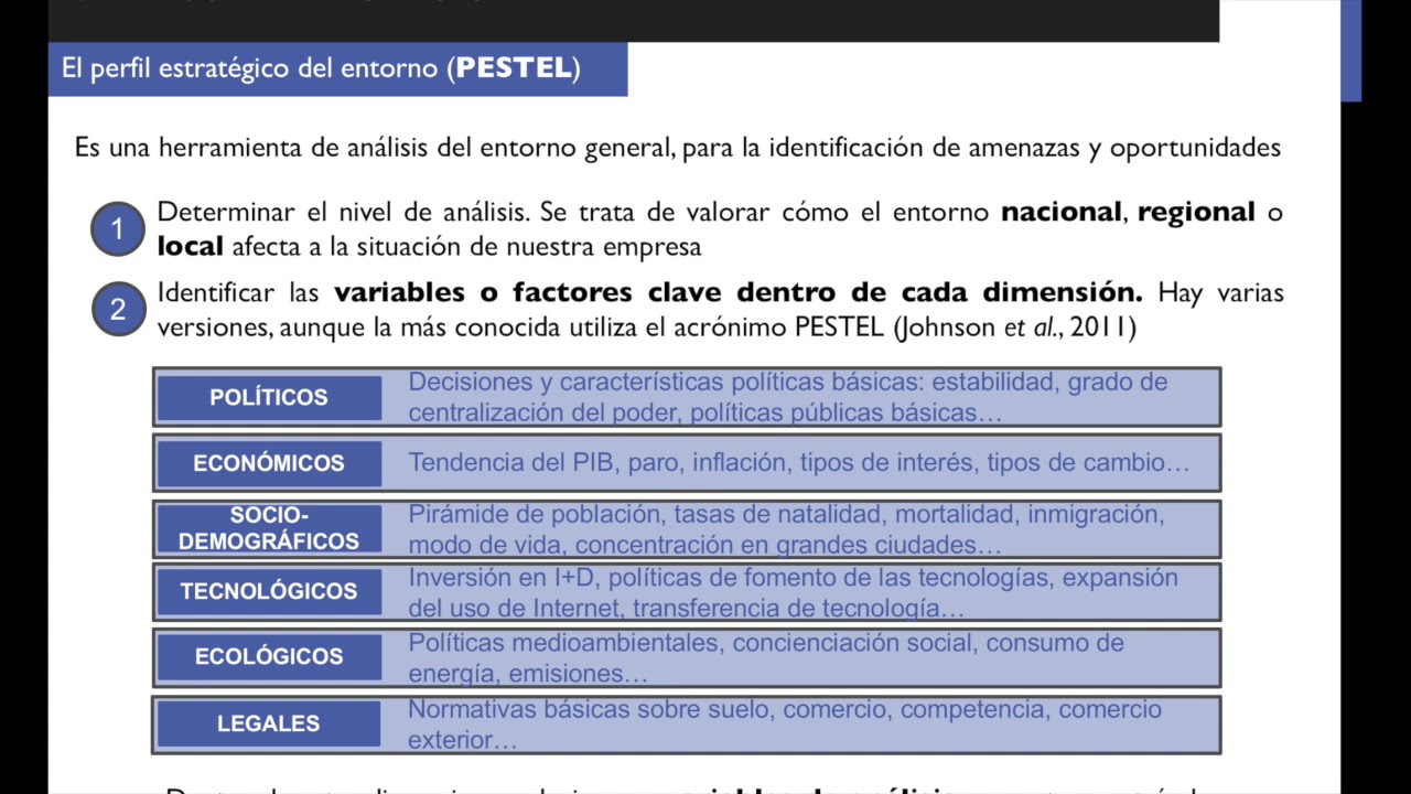 El análisis PESTEL (DEPE I ) - YouTube