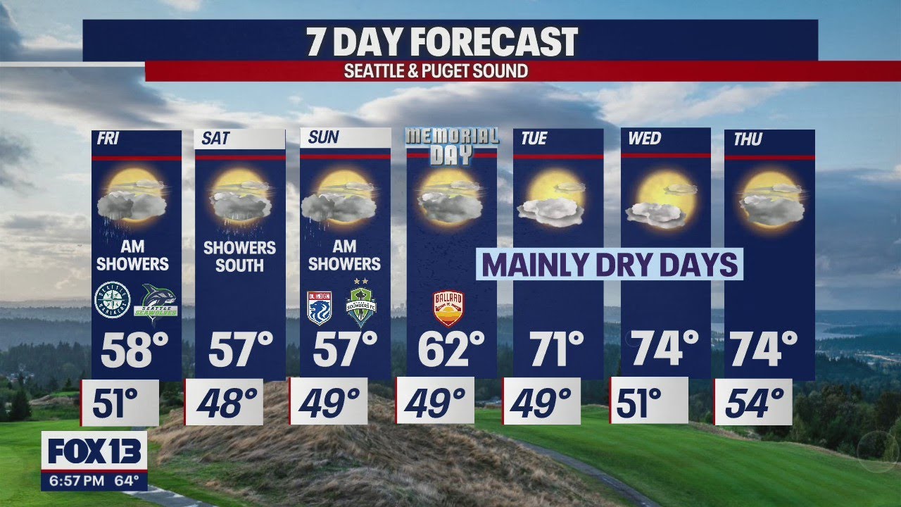 Grab those rain jackets! Showers are back this weekend | FOX 13 Seattle ...