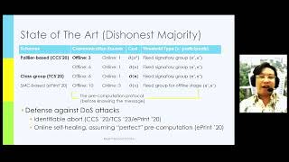 NDSS 2023 - Real Threshold ECDSA