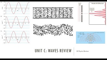 IB Physics Exam Review - Waves (Unit C)