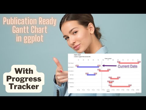 [R Beginners] How to create beautiful GANTT Chart in R with progress tracking.