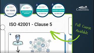ISO 42001 Clause 5 in Plain English