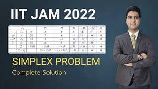 Simplex Explained | IIT JAM 2022