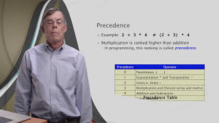 2.7  MATLAB Basics to Advance: Operator Precedence (12/40)