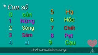 Học tiếng Lào thông qua phiên âm phần 2