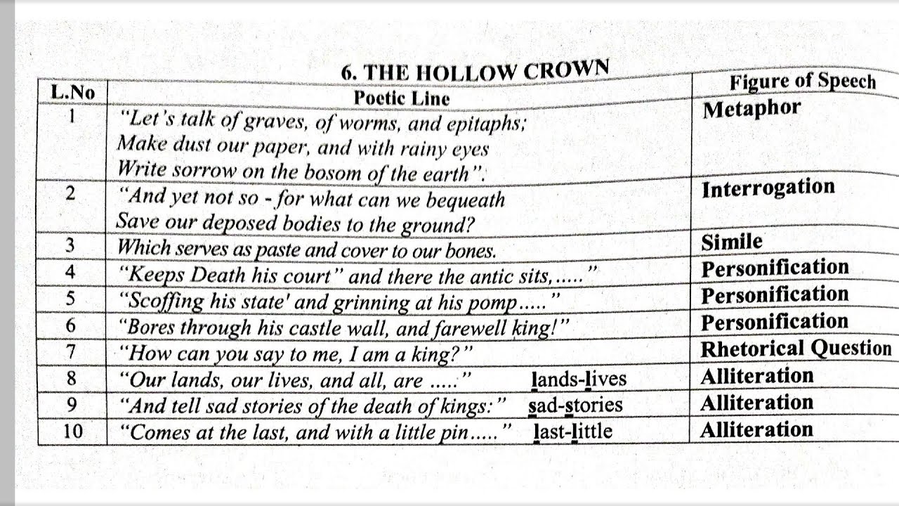 11 th English  poem important paragraph