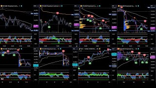 Live Trading BTC Buy/Sell Signals  - Market Cipher Bitcoin Livestream- Multiple Timeframes 24/7