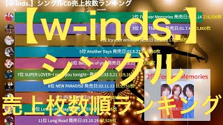 【w-inds.】シングルCD売上枚数順ランキング