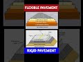 Flexible Pavement Vs Rigid Pavement/ #highwayengineering #ytshorts #trendingshorts #shortsfeed