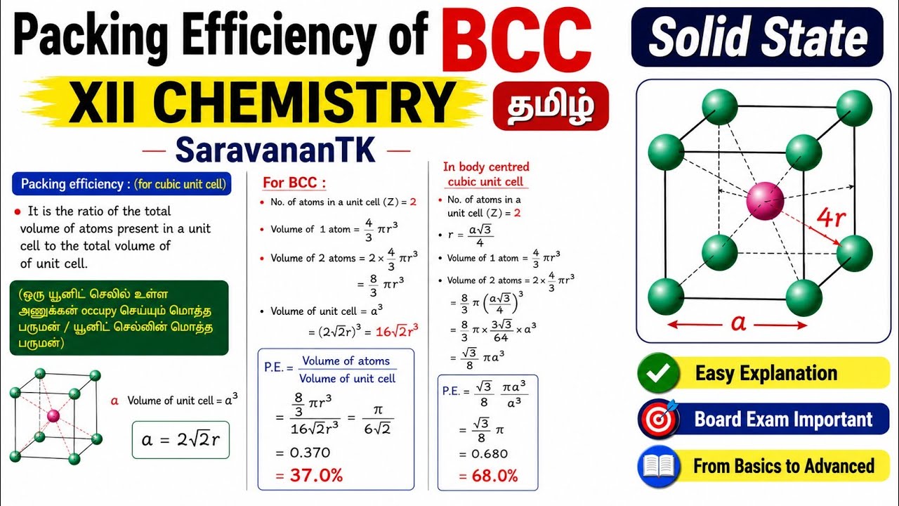 Packing efficiency of bcc | Solid State | XII Chemistry | Tamil ...