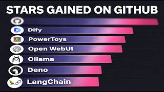 Swift Led GitHub. Then Vue. Then AI Took Over.