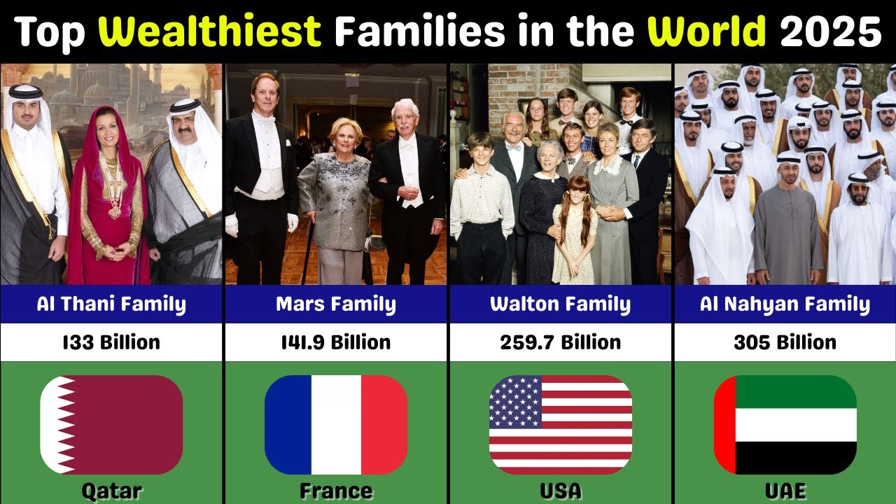 Top Wealthiest Families in The World 2025 - YouTube