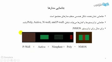 Algebraic Varieties and Moduli Spaces Nonlinear Analysis