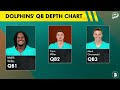 🚨JUST IN: Dolphins Trade Quinn Ewers To Jacksonville Jaguars | Trade Details & Instant Reaction