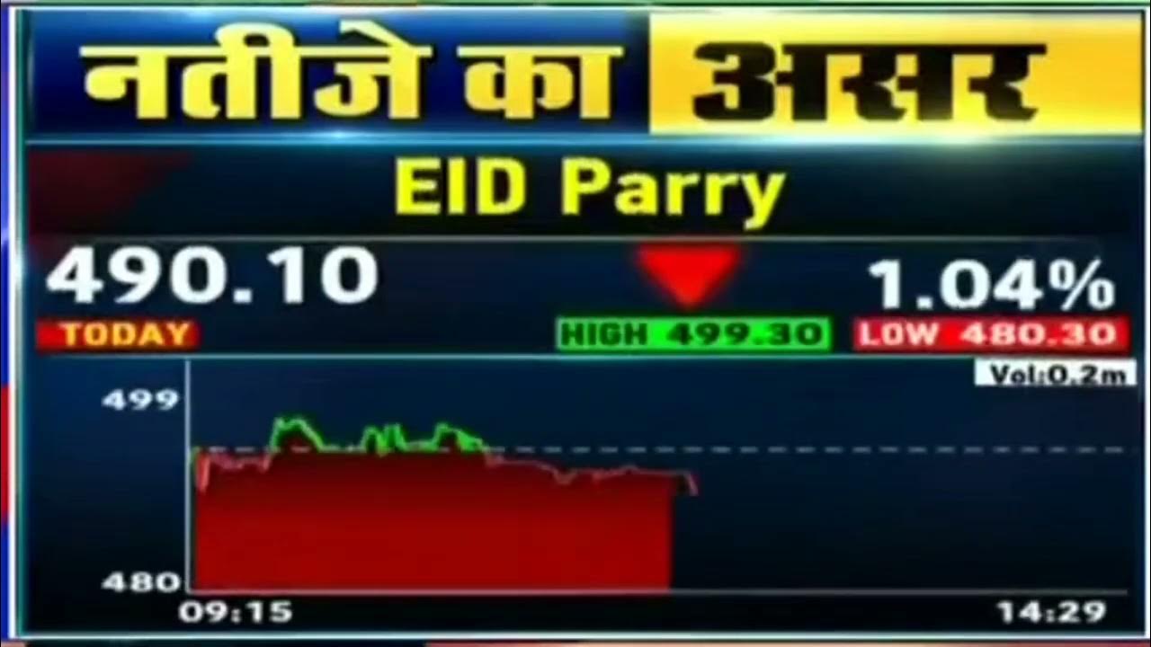 EID Parry stock analysis eid parry Lastest News YouTube