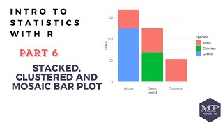 6 - Stacked, Clustered and Mosaic Barplot in R