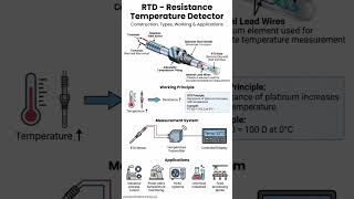 what is RTD &amp; its working part-2 #electrical#shorts#mantenance#resistance#education#mep