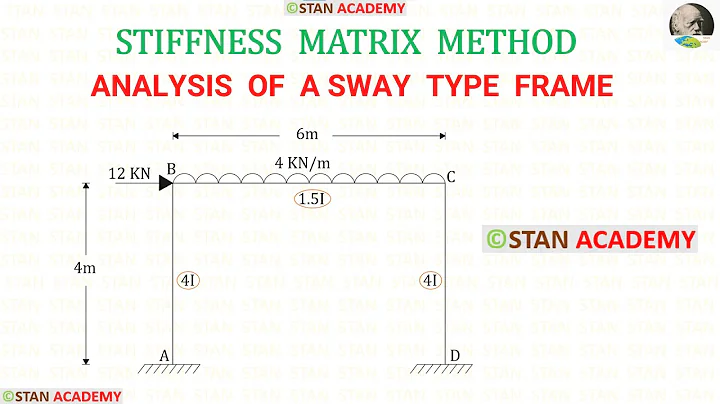 Analysis of Frames by Stiffness Matrix Method - Problem No 9 ( Analysis of Sway Frame )