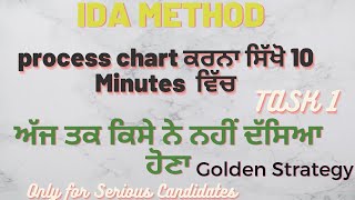 Process Chart ਕਰਨਾ ਸਿੱਖੋ 10 Minute ਵਿੱਚ Guarantee ਨਾਲ||Best Method on YouTube||Task1 Examiner method