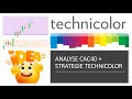 Le CAC40 ne rend pas les armes (+0.11%) + stratégie TECHNICOLOR