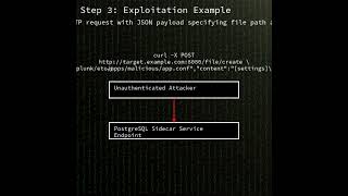 Splunk: unauthenticated arbitrary file operations via PostgreSQL sideca...(CVE-2026-20253) #shorts