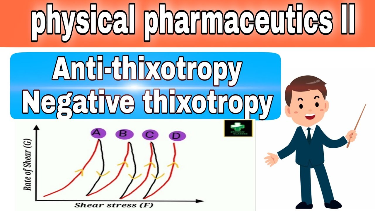 thixotropy Negative thixotropy Anti thixotropy Rheology thixotropy