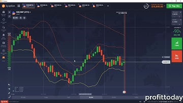 IQ Option Bí Mật Trade Cho Người Mới Tập Chơi