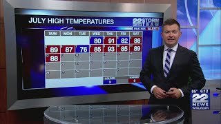 Most days in July so far have been above average high temperatures