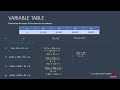 INTERPOLATION: FUNCTION OF DATASET WITH IRREGULAR X INTERVAL