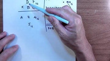 MULTIPLICATION IN BASE 16, ALL LETTERS
