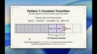 Dynamic_Programming_BluePrint | Interview